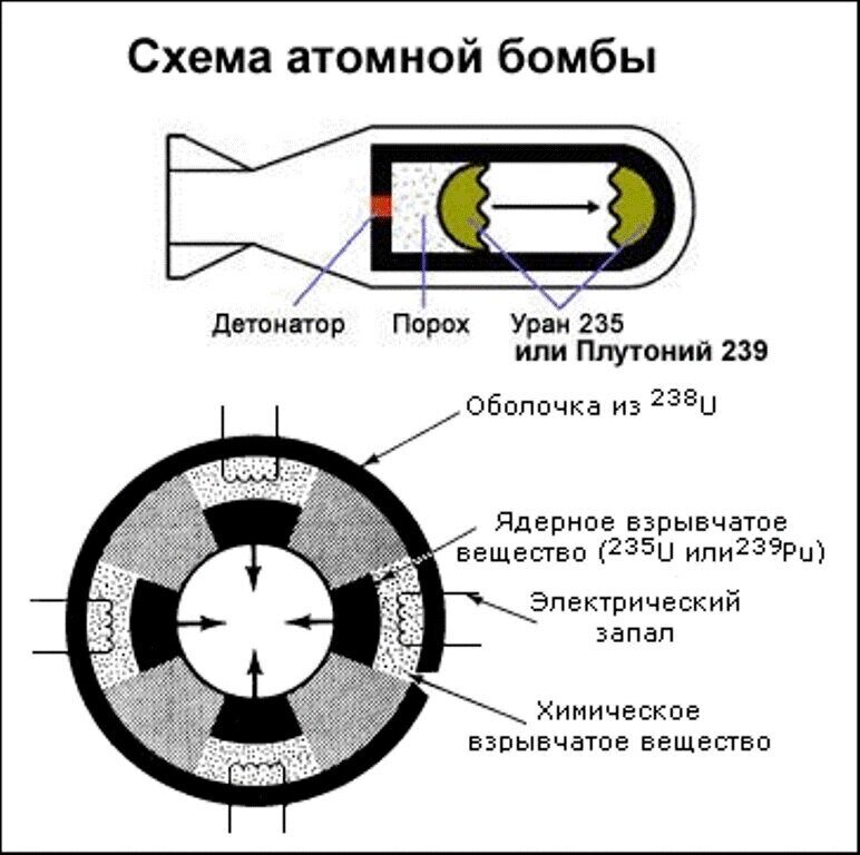 Царь бомба чертеж