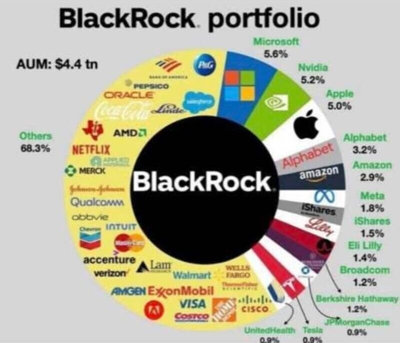 Портфель BlackRock