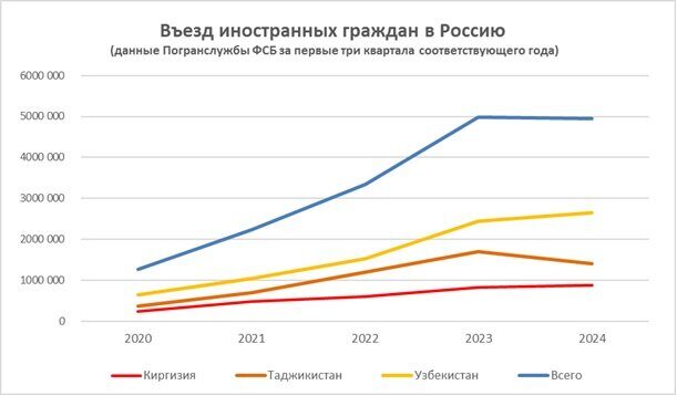 Въезд иностранцев