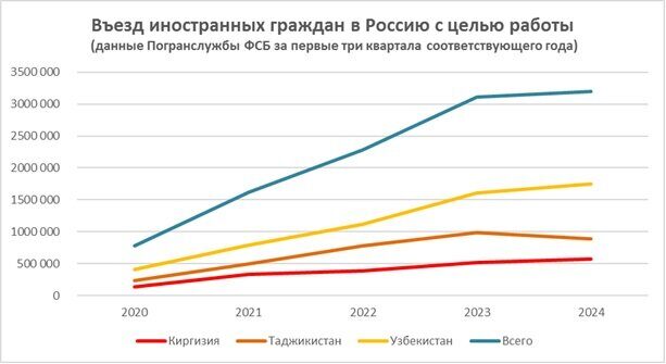 Въезд иностранцев для работы