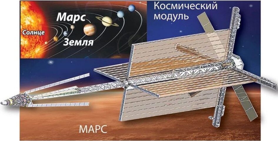 ЯЭУ перспектива