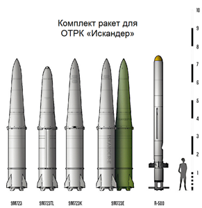 Ракеты Искандер