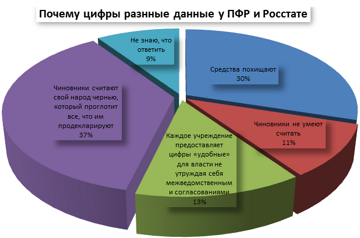 Статистика по запросу 231018